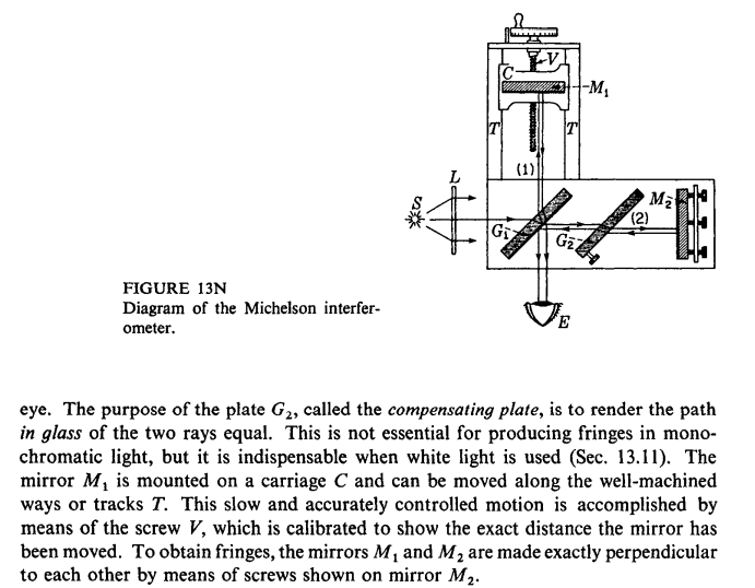 13 5 Fresnel S Biprism Soon After The Double Slit Experiment Was Performed By Young The Objection Was Raised That The 3