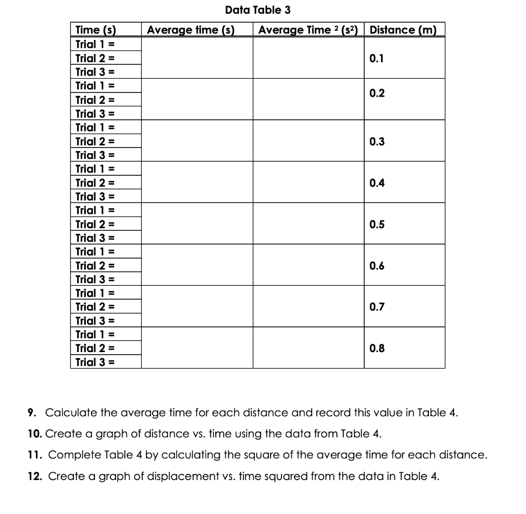 Please Help Me Fill The Table And Graph As Well 3
