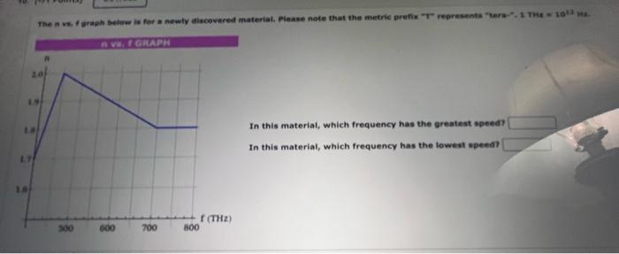 1 8 The N Vs F Graph Below Is For A Newly Discovered Material Please Note That The Metric Prefix T Represents Ters 1
