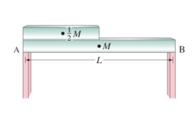 A Uniform Steel Beam Has A Mass Of 810 Kgkg On It Is Resting Half Of An Identical Beam As Shown In Figure 1 Deter 1