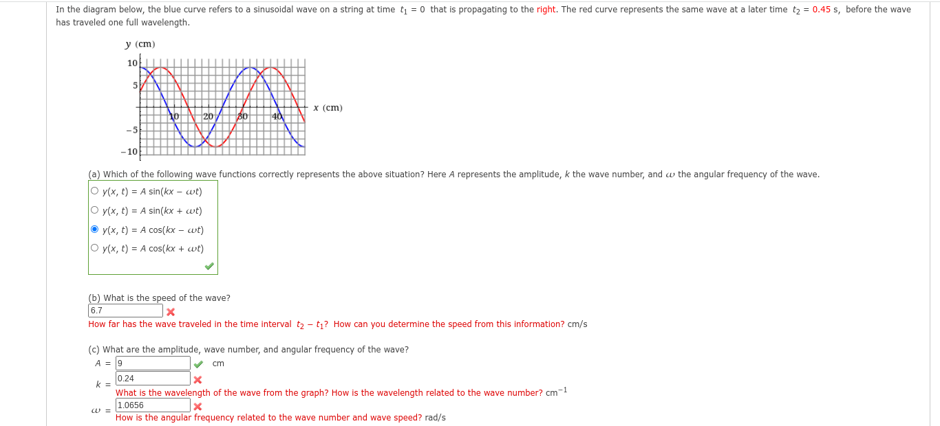 In The Diagram Below The Blue Curve Refers To A Sinusoidal Wave On A String At Time T 0 That Is Propagating To The R 1