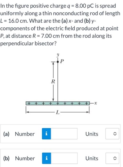 In The Figure Positive Charge Q 8 00 Pc Is Spread Uniformly Along A Thin Nonconducting Rod Of Length L 16 0 Cm What 1