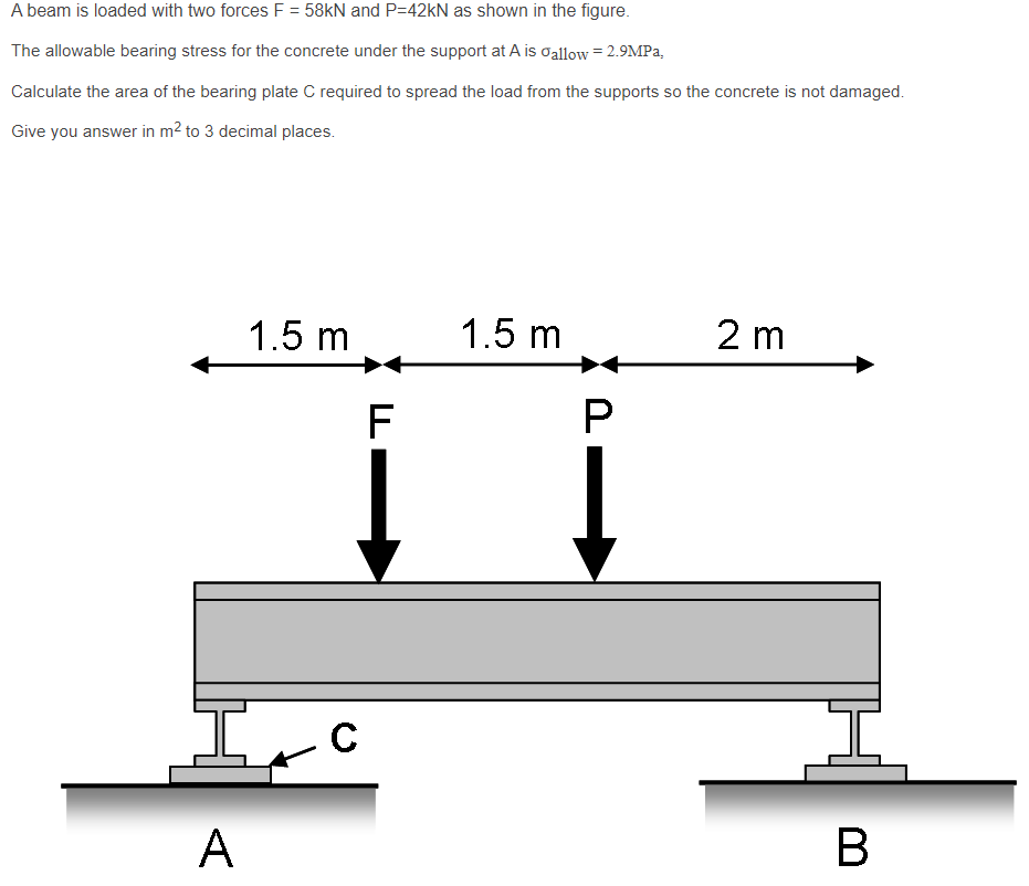 A Beam Is Loaded With Two Forces F 58kn And P 42kn As Shown In The Figure The Allowable Bearing Stress For The Concre 1