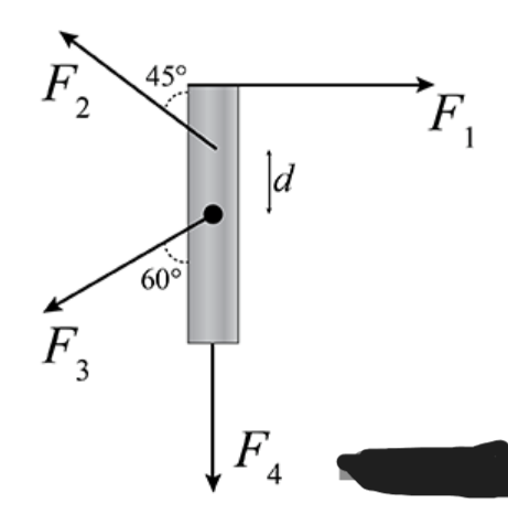 A Uniform Thin Rod Of Mass M 1 7 Kg And Length L 1 8 M Can Rotate About An Axle Through Its Center Four Forces Are 1