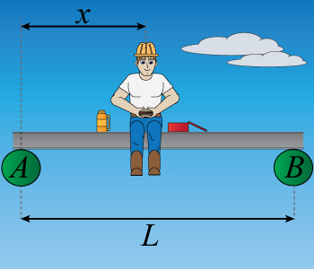 Consider A Rigid Steel Beam Of Length L 14 5 M And Mass Mb 377 Kg Resting On Two Supports One At Each End A Worker 1