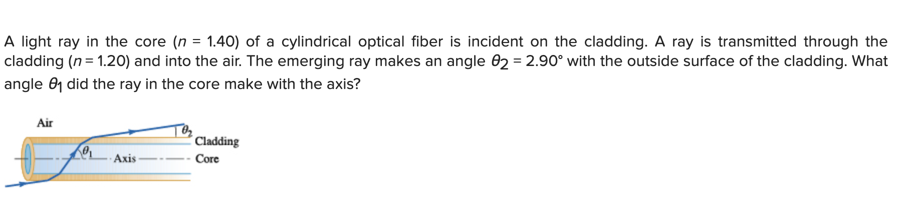 A Light Ray In The Core N 1 40 Of A Cylindrical Optical Fiber Is Incident On The Cladding A Ray Is Transmitted Thro 1
