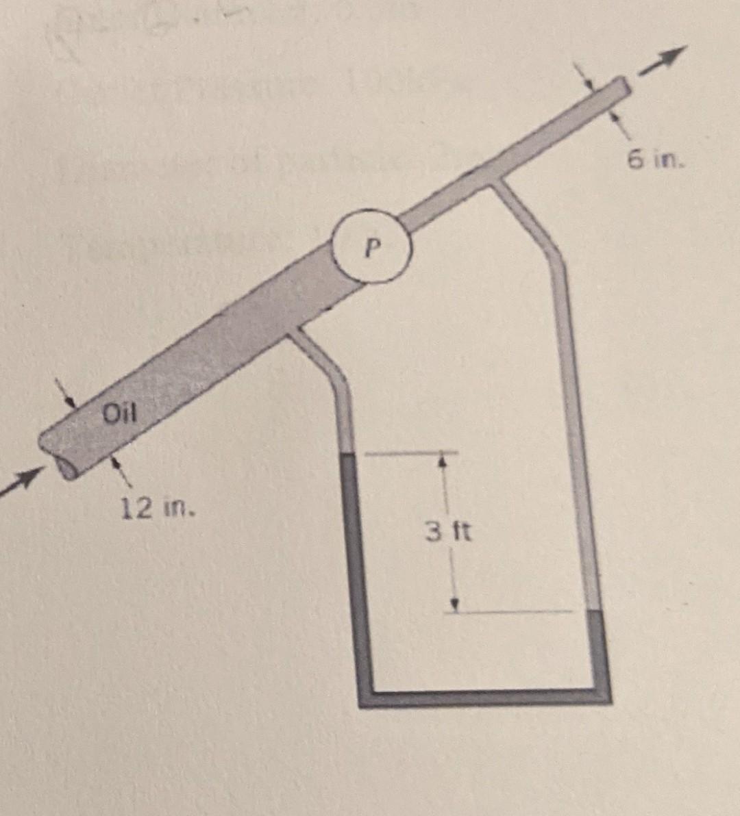 Q4 4 Pts Oil Sg 0 88 Flows In An Inclined Pipe At A Rate Of 6cfs Process Engineer Lan Notes The Differential Readi 2