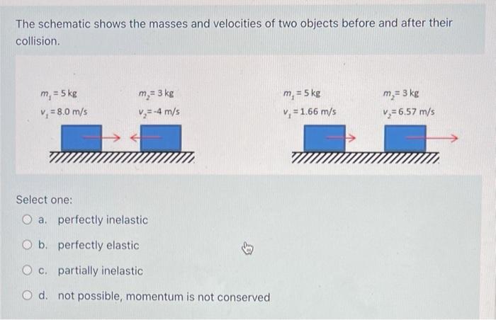 The Schematic Shows The Masses And Velocities Of Two Objects Before And After Their Collision M 5 Kg V 8 0 M S M 1