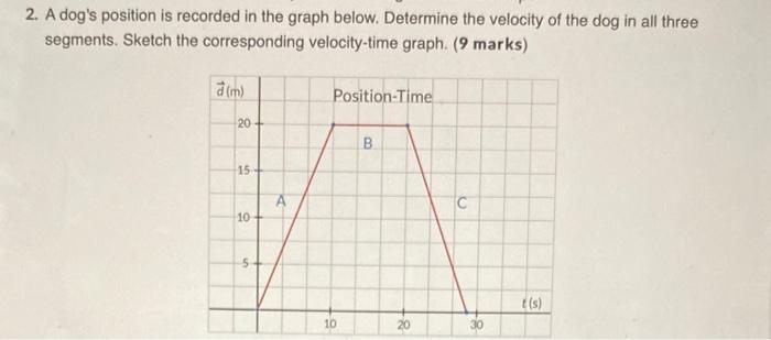 2 A Dog S Position Is Recorded In The Graph Below Determine The Velocity Of The Dog In All Three Segments Sketch The 1