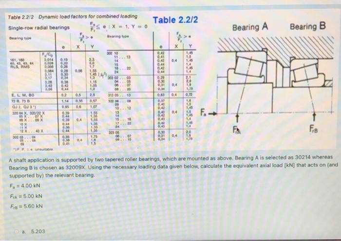Table 2 2 2 Dynamic Load Factors For Combined Loading Single Row Radial Bearings 1 Y 0 Table 2 2 2 Bearing A Bea 1