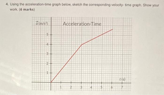 4 Using The Acceleration Time Graph Below Sketch The Corresponding Velocity Time Graph Show Your Work 6 Marks A 1