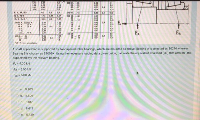 Table 2 2 2 Dynamic Load Factors For Combined Loading Single Row Radial Bearings 1 Y 0 Table 2 2 2 Bearing A Bea 5