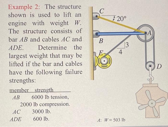 Example 2 The Structure Shown Is Used To Lift An Engine With Weight W The Structure Consists Of Bar Ab And Cables Ac A 1