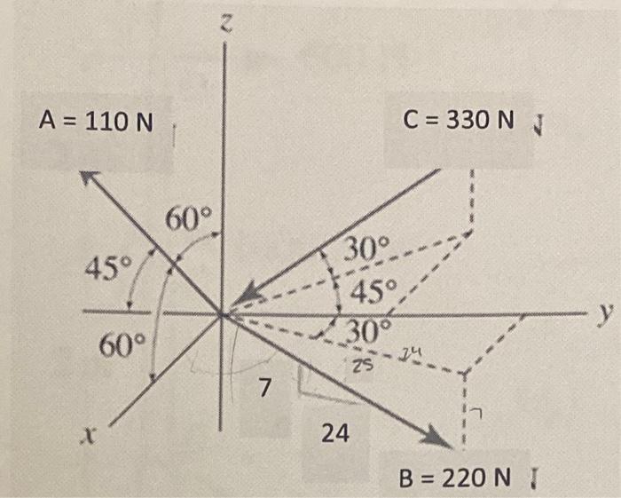 1 Vector Expression For Each Force In I J K Notation 2 Resultant Force 3 Angles For Resultant Please Include All 1