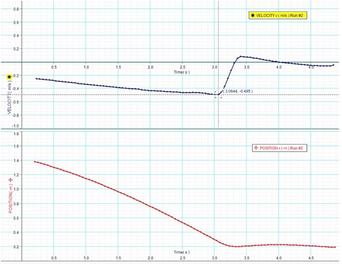 Activity 3 Kinetic Energy Before You Start Analyzing Position And Velocity Data Watch The Short Movie M6 Act3 Mov Ava 3