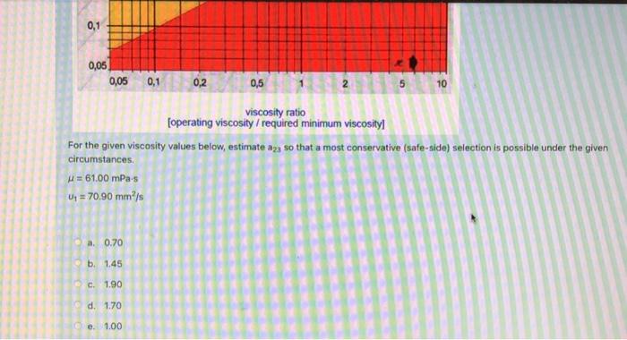 10 Ideal Operating Conditions 5 A 23 New 2 2 0 5 Normal Operating Conditions Unfavorable Operating Conditions 0 2 0 1 2