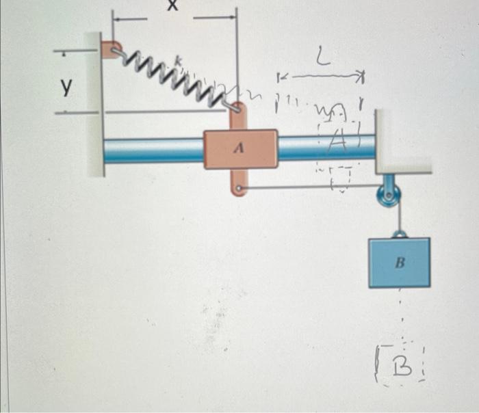 A Spring Has A Coefficient K In N M Piece A Is M A Kg And Piece B Is M B Kg The Horizontal Bar Is Smooth Its Friction 1