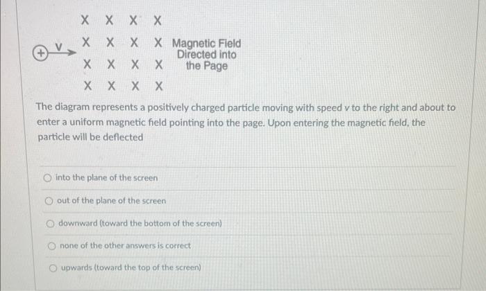 X X X X X X X X X X Magnetic Field Directed Into The Page X X X X X X The Diagram Represents A Positively Charged Partic 1