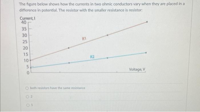 X X X X X X X X X X Magnetic Field Directed Into The Page X X X X X X The Diagram Represents A Positively Charged Partic 3