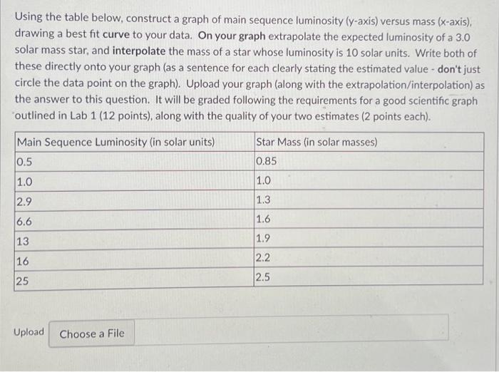 Using The Table Below Construct A Graph Of Main Sequence Luminosity Y Axis Versus Mass X Axis Drawing A Best Fit C 1