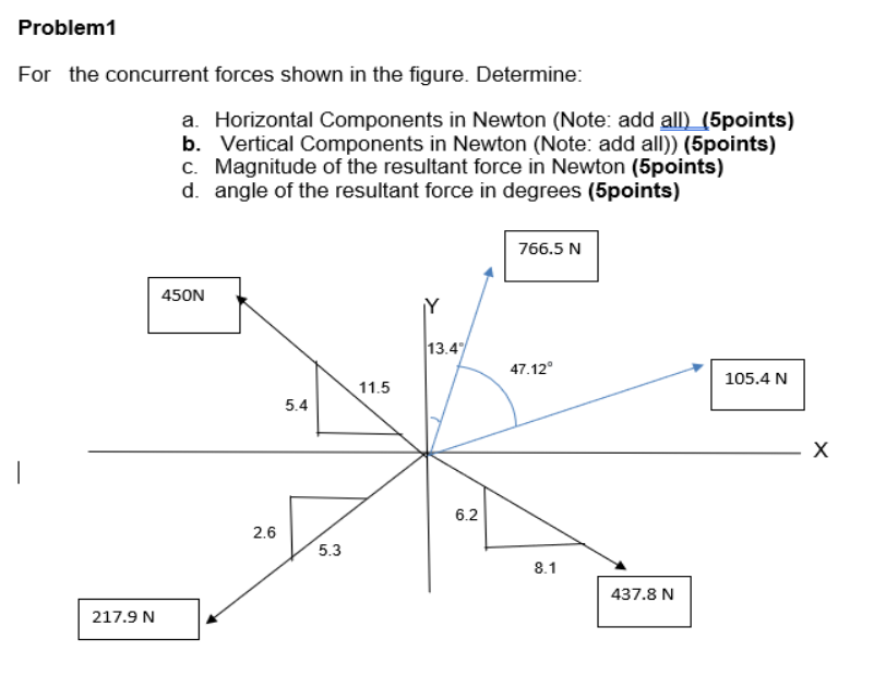 Problem1 For The Concurrent Forces Shown In The Figure Determine 217 9 N A Horizontal Components In Newton Note Add 1