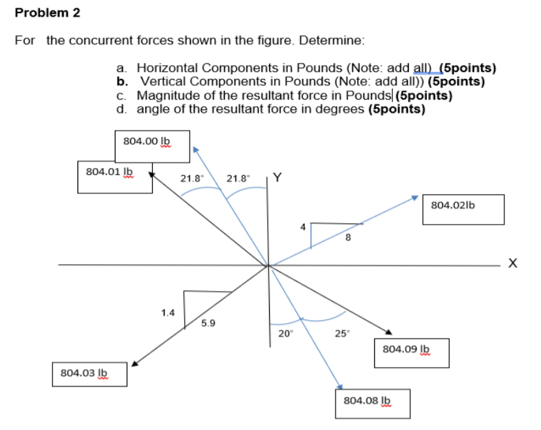 Problem 2 For The Concurrent Forces Shown In The Figure Determine A Horizontal Components In Pounds Note Add All 1