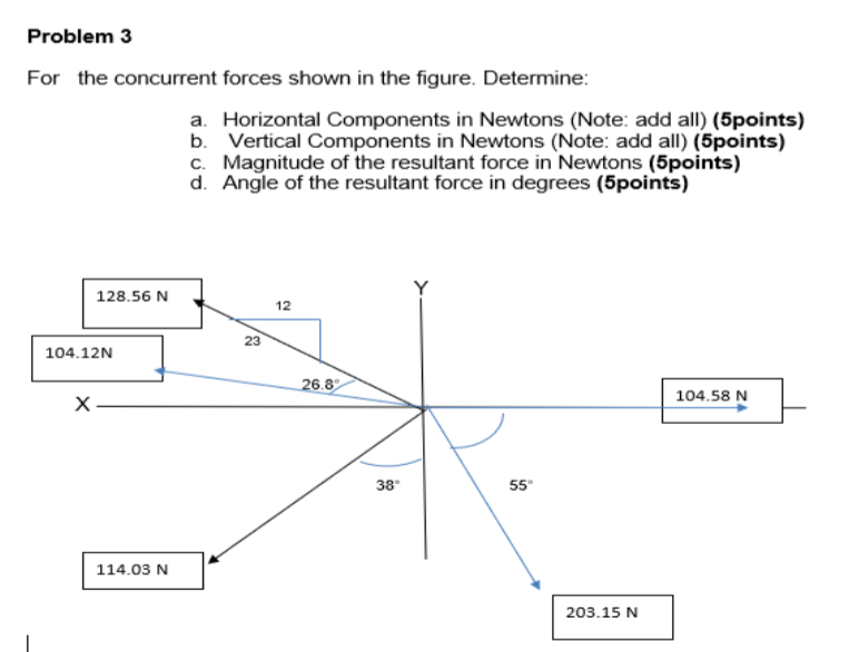 Problem 3 For The Concurrent Forces Shown In The Figure Determine 128 56 N 104 12n X 114 03 N A Horizontal Components 1