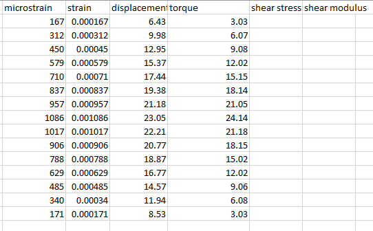 Shear Stress Shear Modulus 3 03 6 07 9 08 12 02 15 15 18 14 21 05 Microstrain Strain Displacement Torque 167 0 000167 6 1