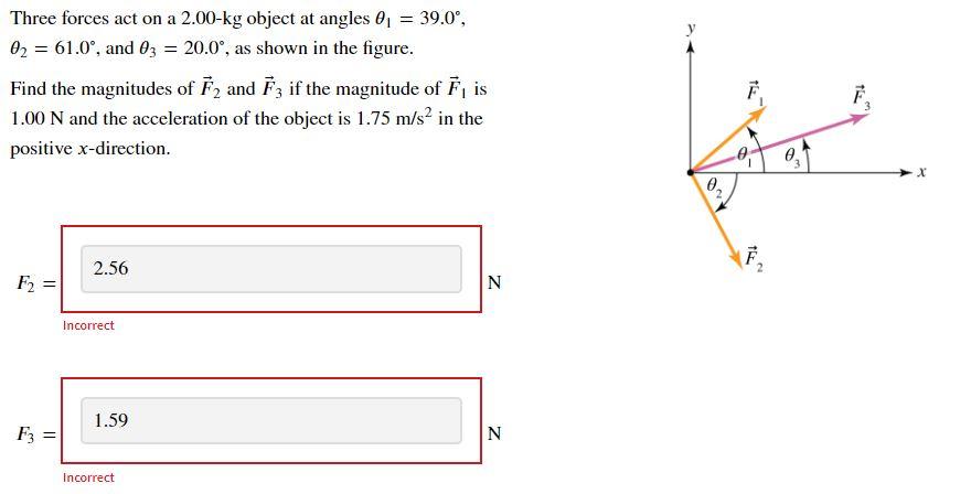Three Forces Act On A 2 00 Kg Object At Angles 0 39 0 02 61 0 And 03 20 0 As Shown In The Figure Find The 1
