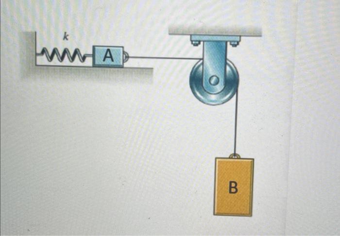 The System Is Roleased From Rest The Body A Has 55 Slug And The Body B Has 99 Slug The Spring Constant Is K 64 Ib Ft 1