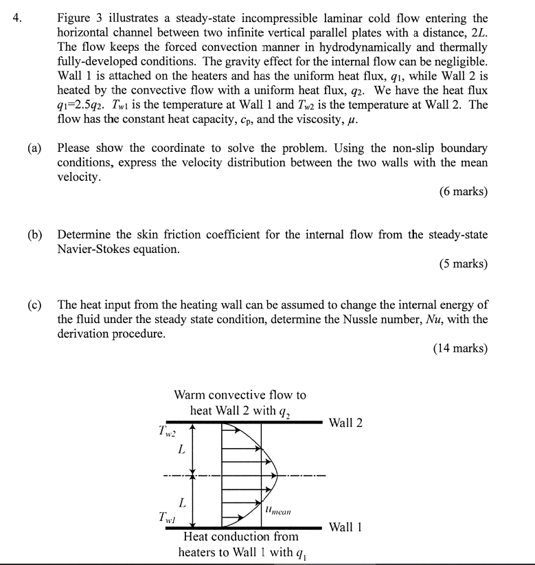 4 Figure 3 Illustrates A Steady State Incompressible Laminar Cold Flow Entering The Horizontal Channel Between Two Infi 1