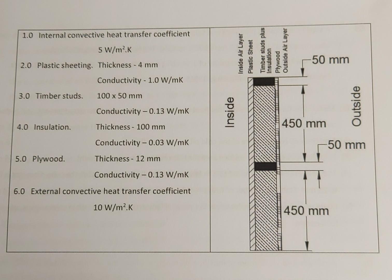 D Having Seen The Performance Of The Single Layer Wall A Decision Is Made To Upgrade The Wall For This Refrigeration 2