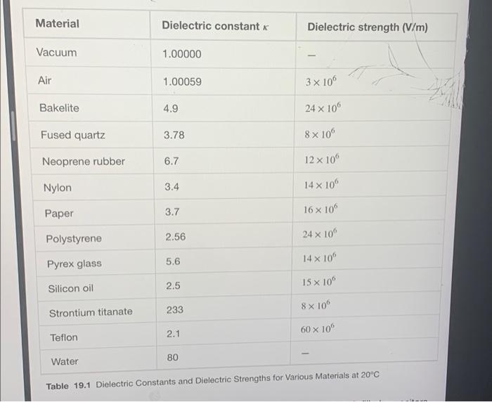 Material Vacuum Air Bakelite Fused Quartz Neoprene Rubber Nylon Paper Polystyrene Pyrex Glass Silicon Oil Strontium Tita 1