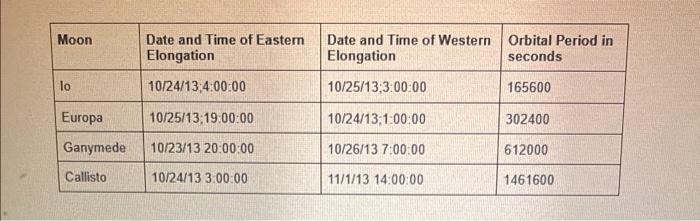Moon Lo Date And Time Of Eastern Elongation 10 24 13 4 00 00 10 25 13 19 00 00 Europa Ganymede 10 23 13 20 00 00 Callist 1