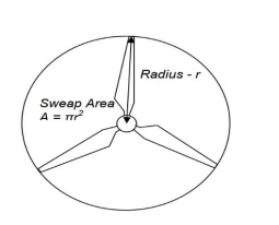 Full Answer To Calculate The Power Contained In Wind With Constant And Variable Capacity Factor Use The Data And The Fi 1
