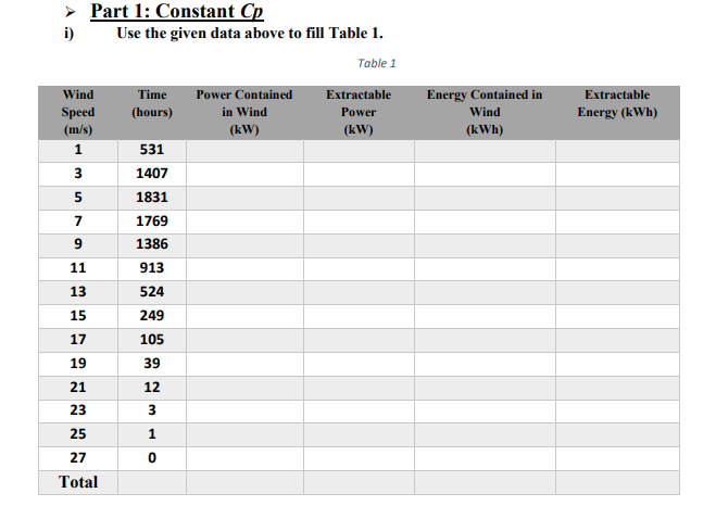 Full Answer To Calculate The Power Contained In Wind With Constant And Variable Capacity Factor Use The Data And The Fi 2