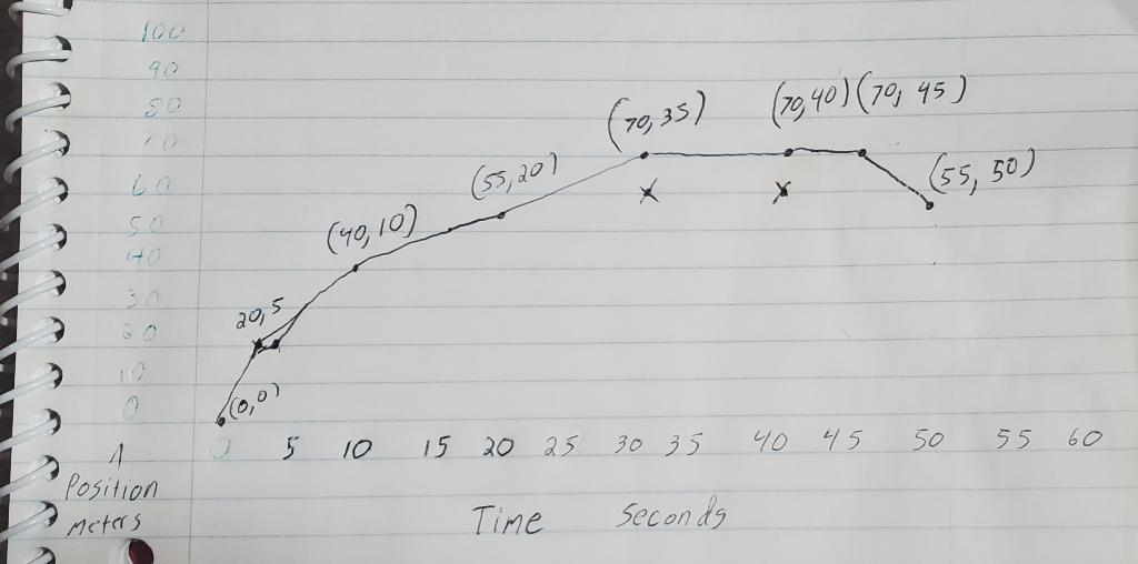 Hello I Ve Been Working On This Assignment For Quite A Few Days And Was Hoping Someone Could Give It A Look To Ensure M 5