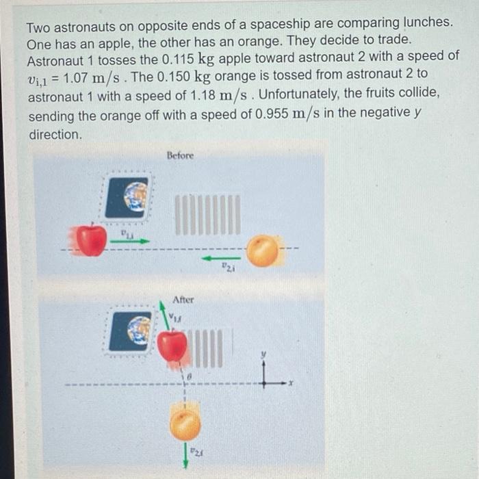 Two Astronauts On Opposite Ends Of A Spaceship Are Comparing Lunches One Has An Apple The Other Has An Orange They De 1