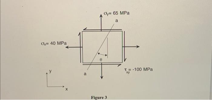 Ia Material Element Is Subjected To The State Of Plane Stress Shown In Figure 3 The Shear Stress On The Plane A A Wher 2