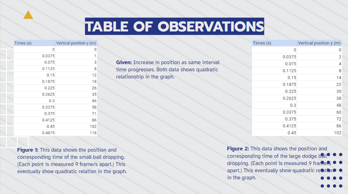 Help Me With This Conclusion Good Evening Class You Will Be Writing A Mock Conlusion For Your Practice Report This 2