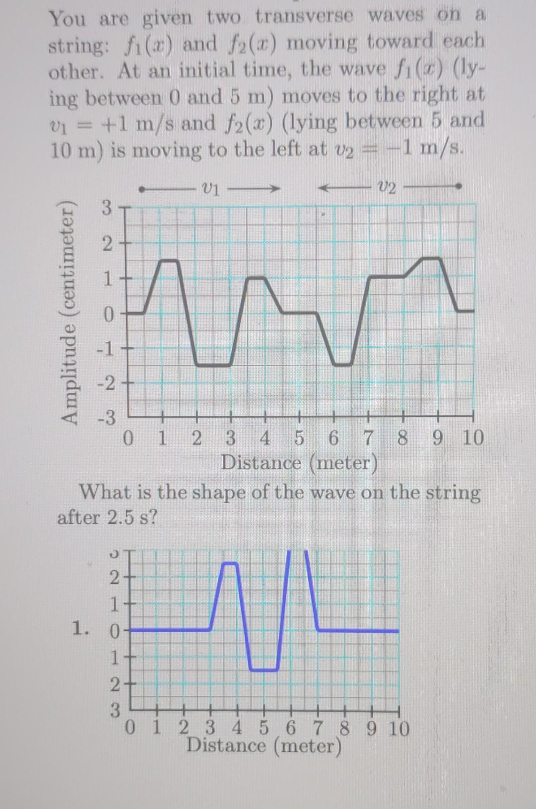 You Are Given Two Transverse Waves On A String Fi R And F2 X Moving Toward Each Other At An Initial Time The Wave F 1