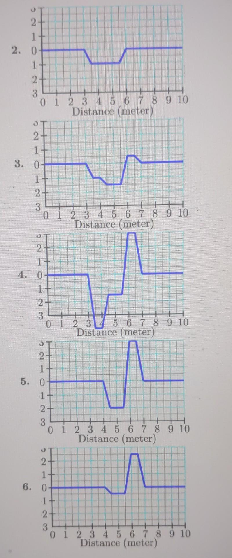 You Are Given Two Transverse Waves On A String Fi R And F2 X Moving Toward Each Other At An Initial Time The Wave F 2