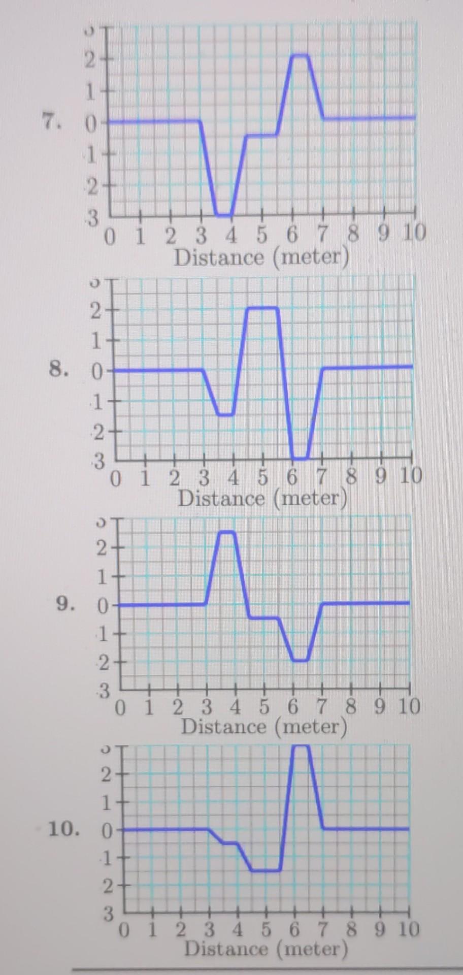 You Are Given Two Transverse Waves On A String Fi R And F2 X Moving Toward Each Other At An Initial Time The Wave F 3