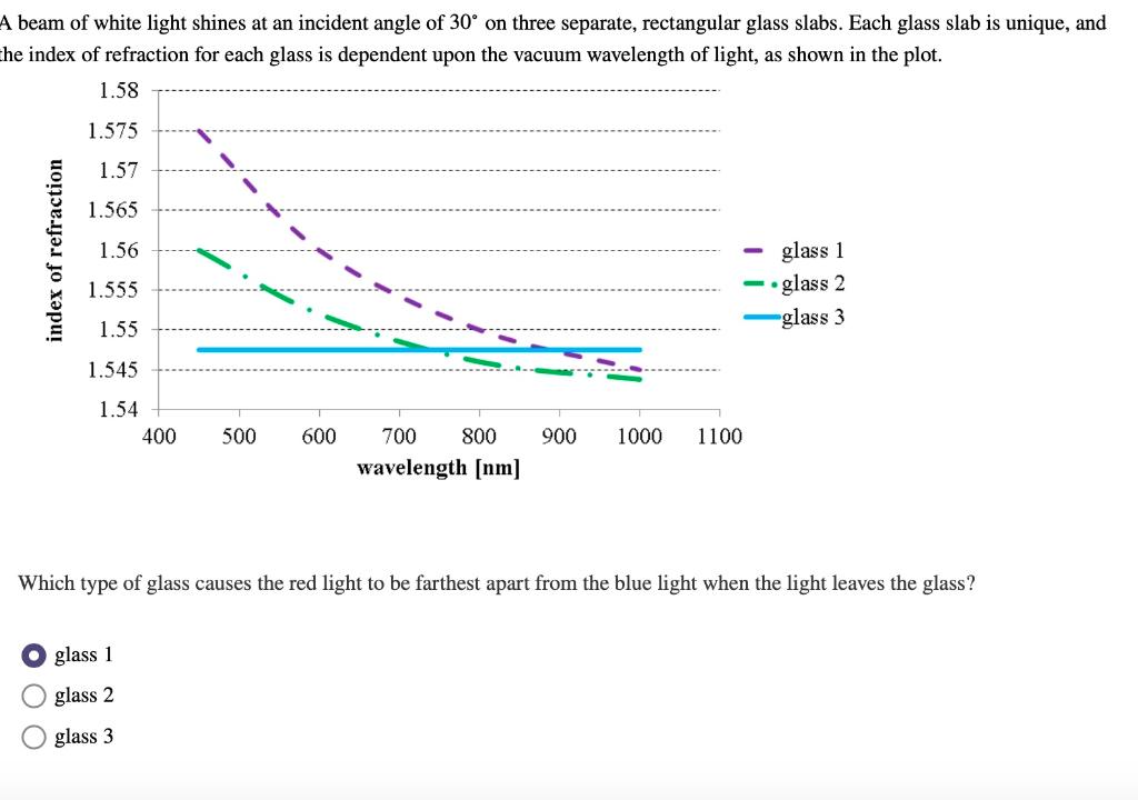 A Beam Of White Light Shines At An Incident Angle Of 30 On Three Separate Rectangular Glass Slabs Each Glass Slab Is 1
