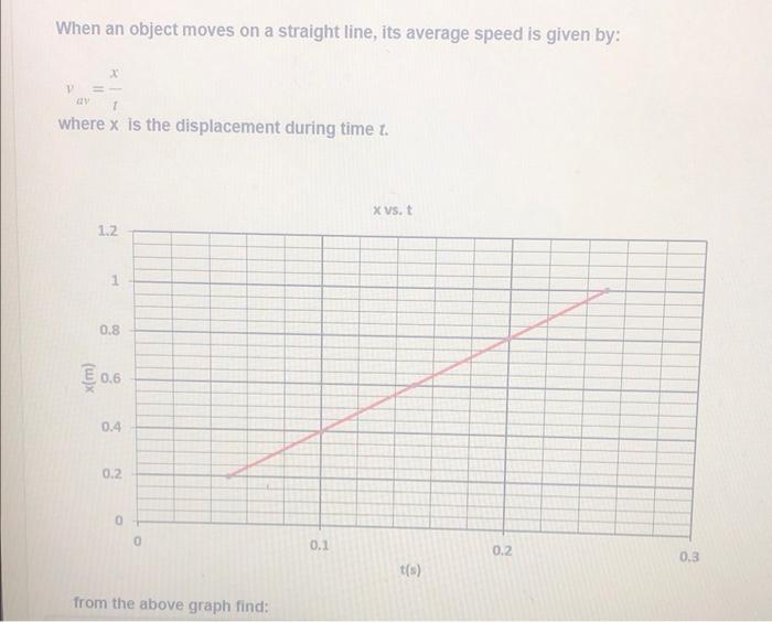 When An Object Moves On A Straight Line Its Average Speed Is Given By Av X Where X Is The Displacement During Time T 1