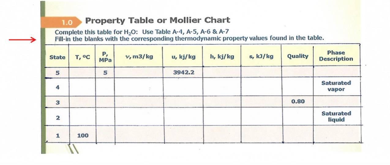 1 0 Property Table Or Mollier Chart Complete This Table For H O Use Table A 4 A 5 A 6 A 7 Fill In The Blanks With T 1