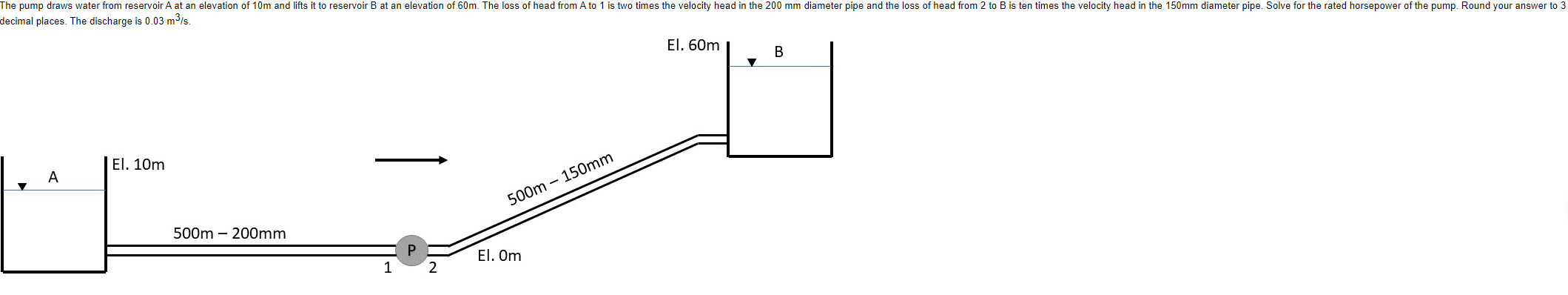 The Pump Draws Water From Reservoir A At An Elevation Of 10m And Lifts It To Reservoir B At An Elevation Of 60m The Los 1