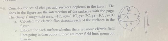 3 Consider The Set Of Charges And Surfaces Depicted In The Figure The Lines In The Figure Are The Intersection Of The 1