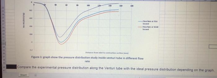 140 180 02 20 24 04 En 0 6 Thwa Second 0 Send 1 Abrera 14 Democration To Figure 1 Graph Show The Pressure Distributi 1