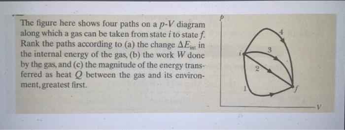 The Figure Here Shows Four Paths On A P V Diagram Along Which A Gas Can Be Taken From State I To State F Rank The Paths 1